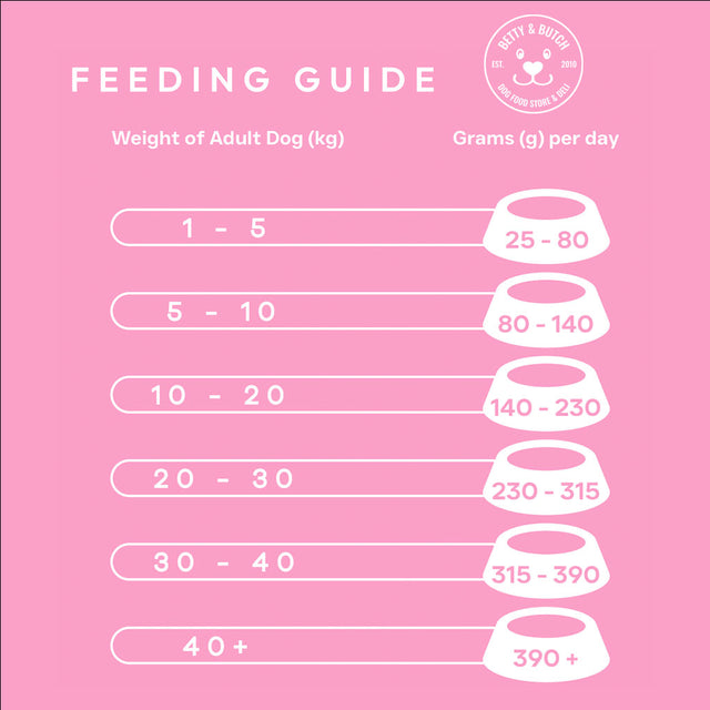 Peptide Skin Coat Care Hypoallergenic Dog Food For Healthy Skin peptide-skin-coat-care-hypoallergenic-dog-food-for-healthy-skin