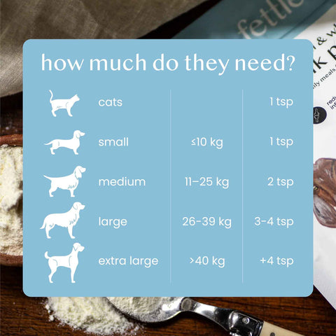 Fettle Whole Goat’s Milk Powder for Dogs and Cats