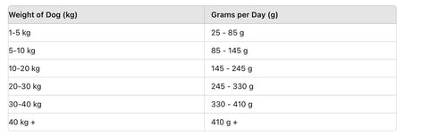 Betty & Butch Superfood Adult Dog Food - Lamb With Vegetables